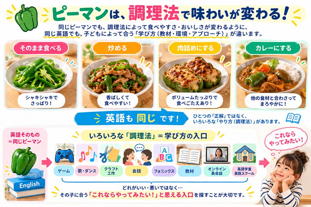 小学生が英語を嫌がるときは学び方や環境などの調理法を変えてみる